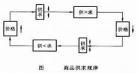 商品供不应求时价格高于 一个商品价格下降对其