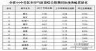 河北固安小按摩店河北省地图红灯一条？河北省