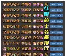 dnf100版本巨剑排行