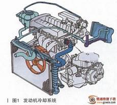 汽车冷却系统图解