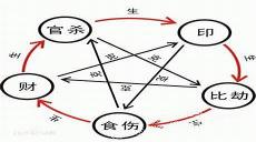 周易四柱八字算命微博