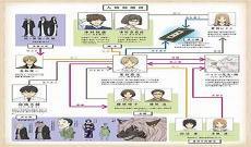 贾府人物关系一览表