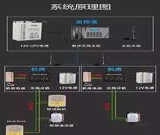 五方通话用什么线